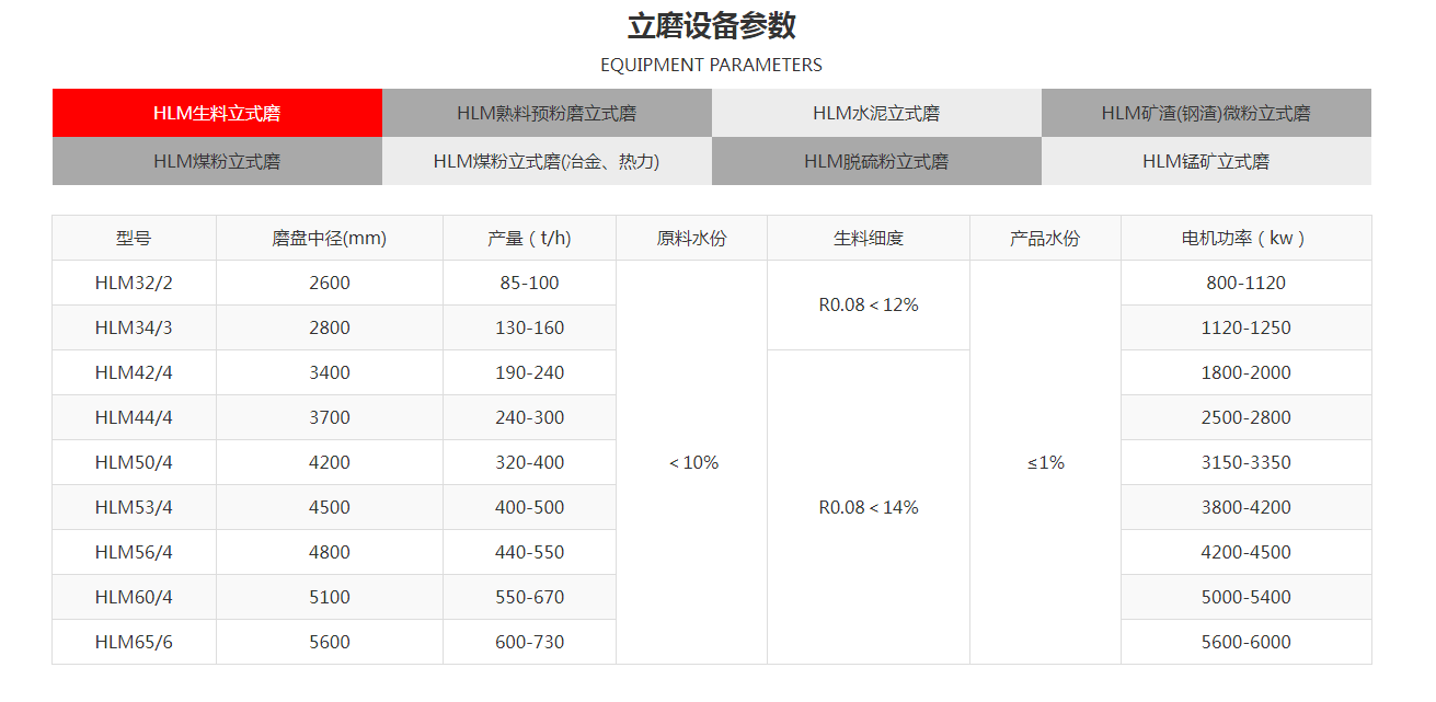 鴻程立磨產(chǎn)能數(shù)據(jù)